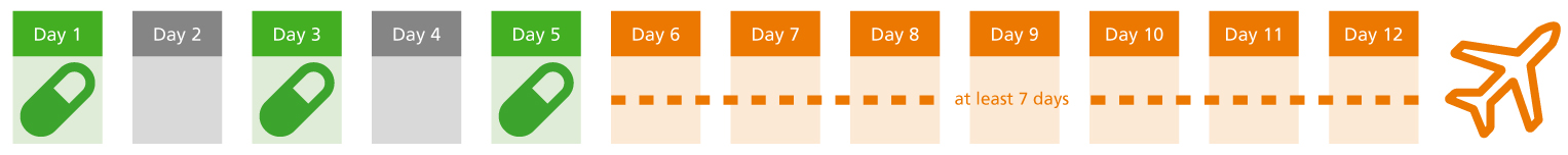 Vaccination schedule